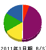 佐々木組 貸借対照表 2011年3月期 佐々木組 貸借対照表 2011年3月期