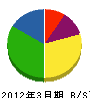 木村組 貸借対照表 2012年3月期