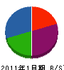 石井空調 貸借対照表 2011年1月期