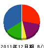 あんじんコーポレーション 貸借対照表 2011年12月期