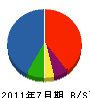 新日本商事 貸借対照表 2011年7月期