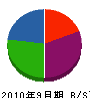 寺島土木運輸 貸借対照表 2010年9月期