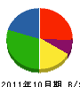 埼玉アンテナシステム 貸借対照表 2011年10月期