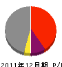 永田鉄工 損益計算書 2011年12月期