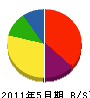 池田設備 貸借対照表 2011年5月期