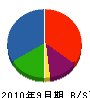 タケダ興業 貸借対照表 2010年9月期