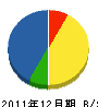 日興電気工事 貸借対照表 2011年12月期