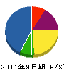 塚本土建 貸借対照表 2011年9月期