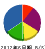 コムラ電機 貸借対照表 2012年6月期