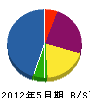 角商会 貸借対照表 2012年5月期