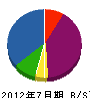広川商会 貸借対照表 2012年7月期