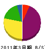 川棚開発 貸借対照表 2011年3月期