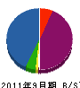 木谷実業 貸借対照表 2011年9月期