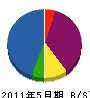 上仁 貸借対照表 2011年5月期