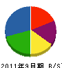 岡田建興ジェイシー 貸借対照表 2011年9月期