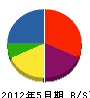 松井建設 貸借対照表 2012年5月期