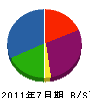 井田建設 貸借対照表 2011年7月期