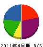 野島製材所 貸借対照表 2011年4月期