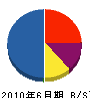 旭メタル工業 貸借対照表 2010年6月期