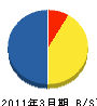 あさひメンテ 貸借対照表 2011年3月期