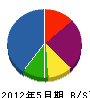 北田造園土木 貸借対照表 2012年5月期