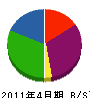 田中塗装 貸借対照表 2011年4月期