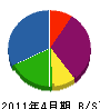 日本装美 貸借対照表 2011年4月期