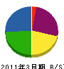 寺田工務店 貸借対照表 2011年3月期