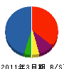 広島サトウトーヨー住器 貸借対照表 2011年3月期