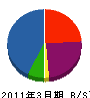 キタヤマトーヨー住器 貸借対照表 2011年3月期