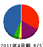 しのづか 貸借対照表 2011年4月期