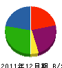広谷工務店 貸借対照表 2011年12月期