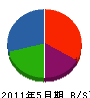 松本組 貸借対照表 2011年5月期