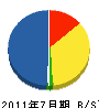 西日本舞台設備 貸借対照表 2011年7月期