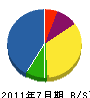 平成コンテック 貸借対照表 2011年7月期