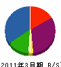 米山電気 貸借対照表 2011年3月期