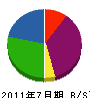 富士総建 貸借対照表 2011年7月期