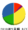 竹田重機開発 貸借対照表 2010年5月期