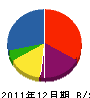 黒岩空調 貸借対照表 2011年12月期