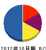 菊原工業 貸借対照表 2012年10月期