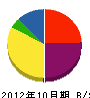 田村組 貸借対照表 2012年10月期