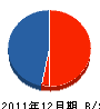 寺司工業 貸借対照表 2011年12月期