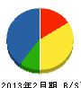 上野造園 貸借対照表 2013年2月期
