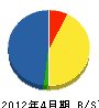 平田建設 貸借対照表 2012年4月期