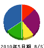 長谷川管工 貸借対照表 2010年5月期