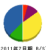 青山工務店 貸借対照表 2011年7月期