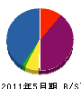小町総業 貸借対照表 2011年5月期