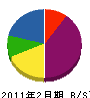 工務カワムラ 貸借対照表 2011年2月期