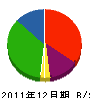 川村建設 貸借対照表 2011年12月期