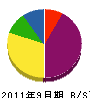 廣海興業 貸借対照表 2011年9月期